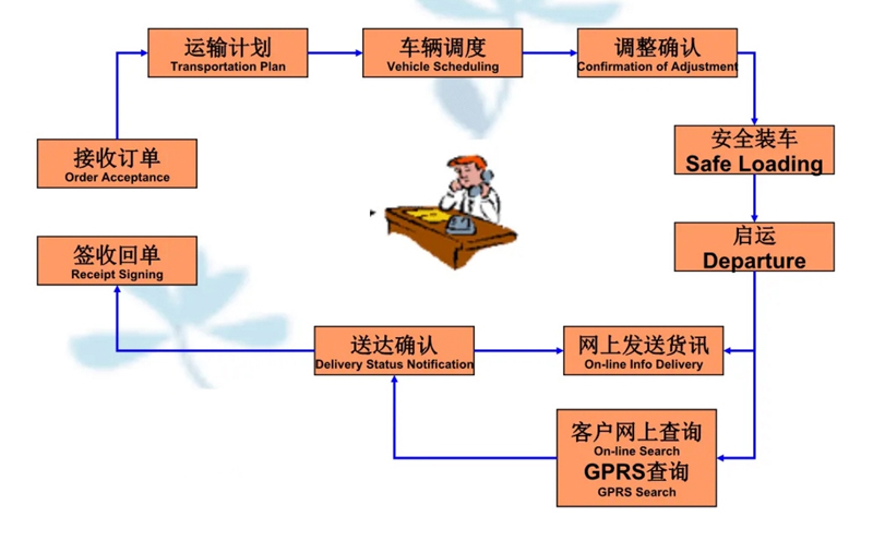 苏州到梅里斯达斡尔族搬家公司-苏州到梅里斯达斡尔族长途搬家公司